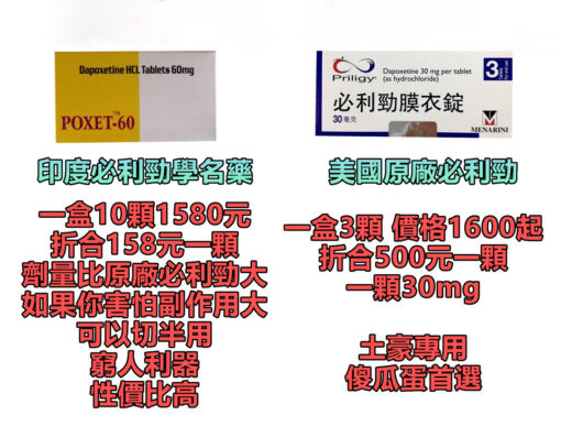 必利勁 60mg POXET-60 印度必利勁 是假的嗎？真的有效果嗎？怎麼使用？注意事項，如何購買？